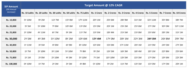 mutual fund return Funds India Wealth Conversations Report